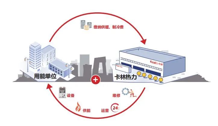 热力运营全程服务模式