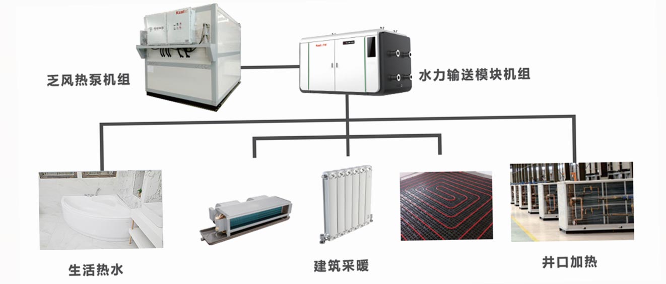 乏风热回收供暖的系统形式