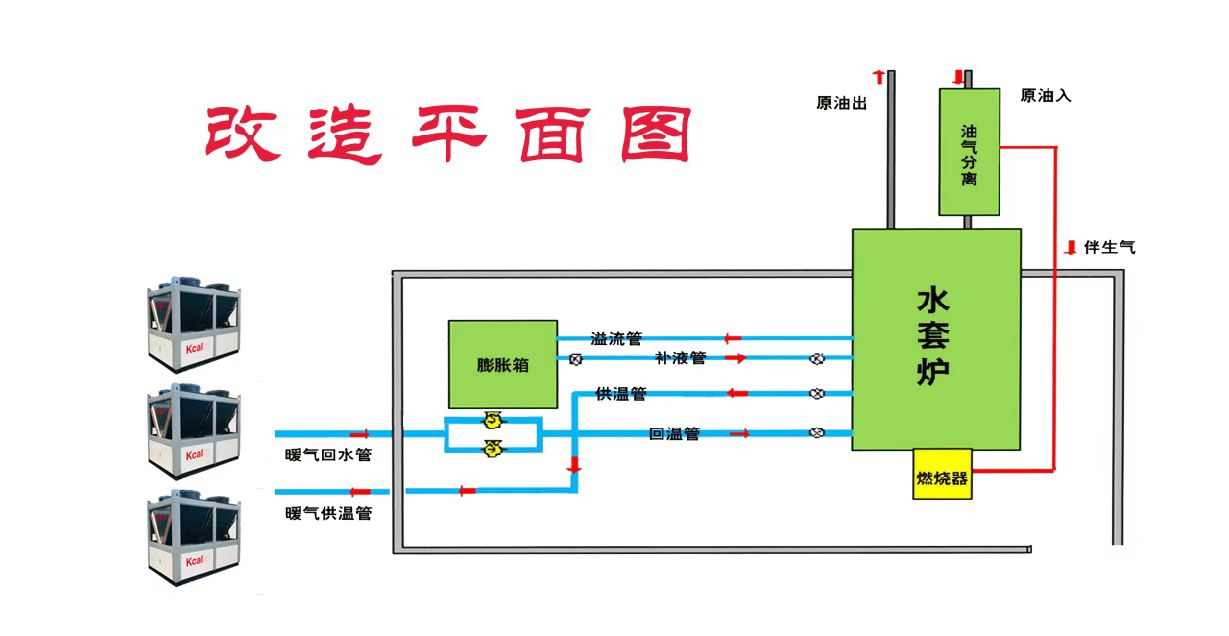 原油加热解决方案