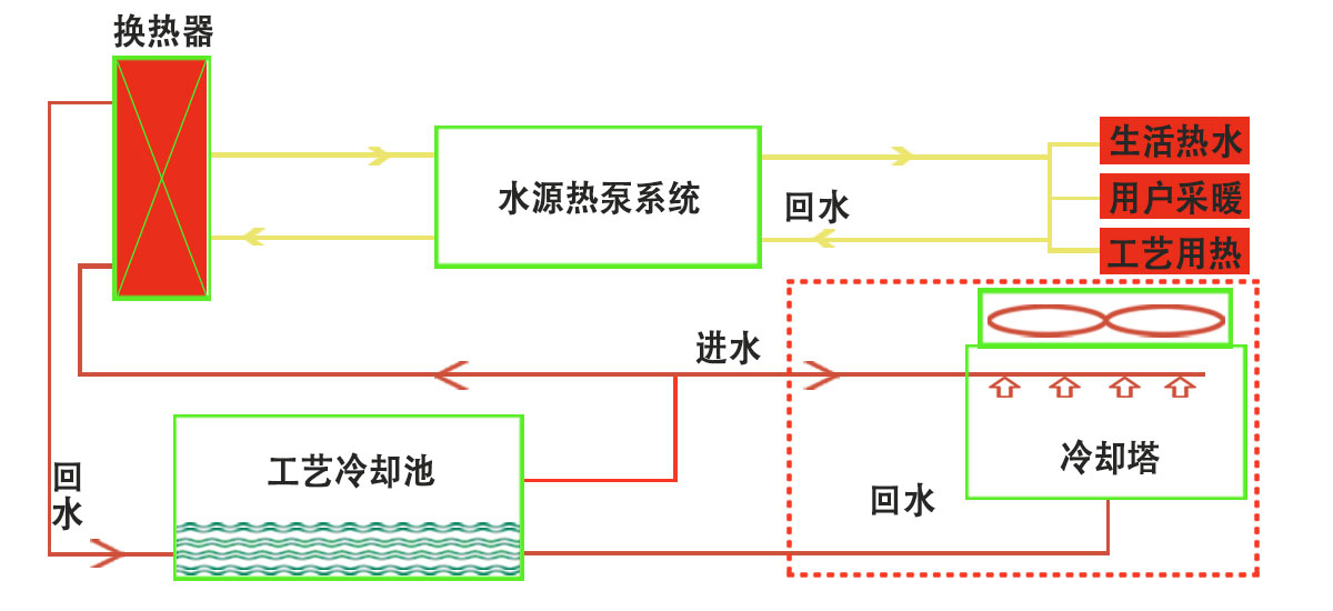 水源热泵系统应用