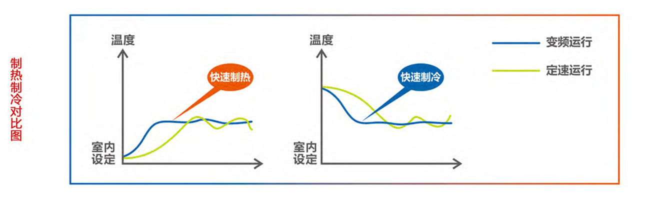 卡林家用变频热风机制热制冷对比