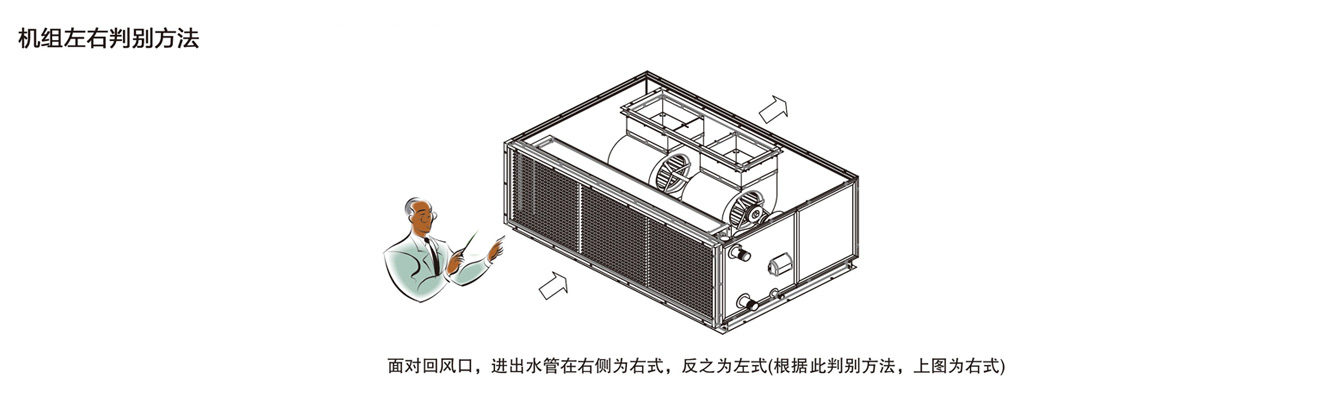 卡林组合式空调机组左右判别方法