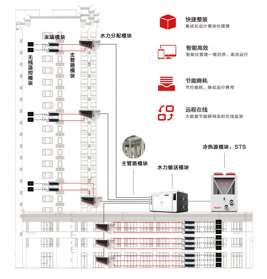 空气能热泵供暖解决方案