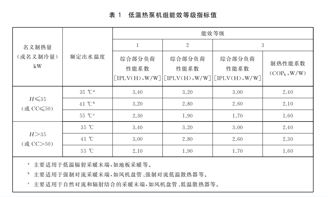 低温热泵机组能效等级指标 低温热泵机组能效等级指标