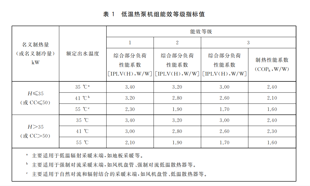 低温热泵机组能效等级指标