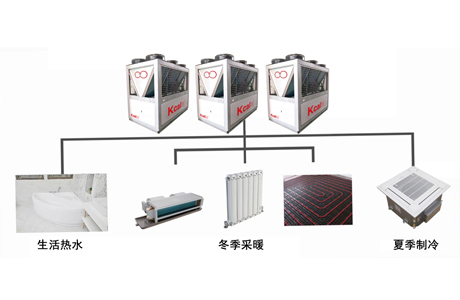 空气源热泵三联供机组系统