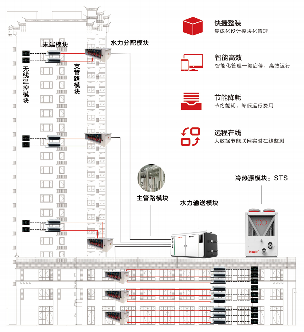 酒店空气源热泵冷暖系统