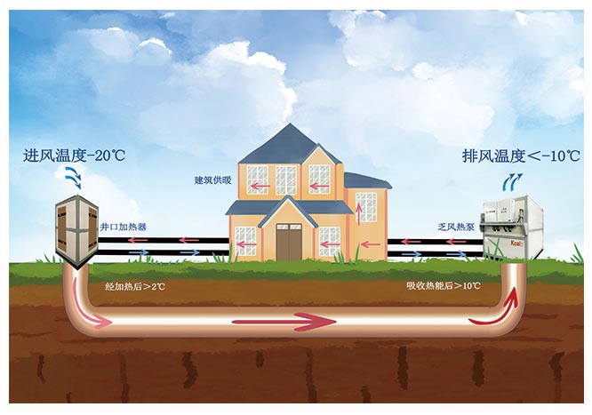 矿井乏风+涌水余热,热泵技术利用清洁能源供暖