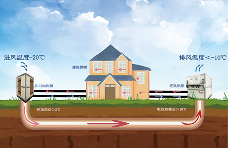 乏风热泵加热系统在煤矿井口的价值