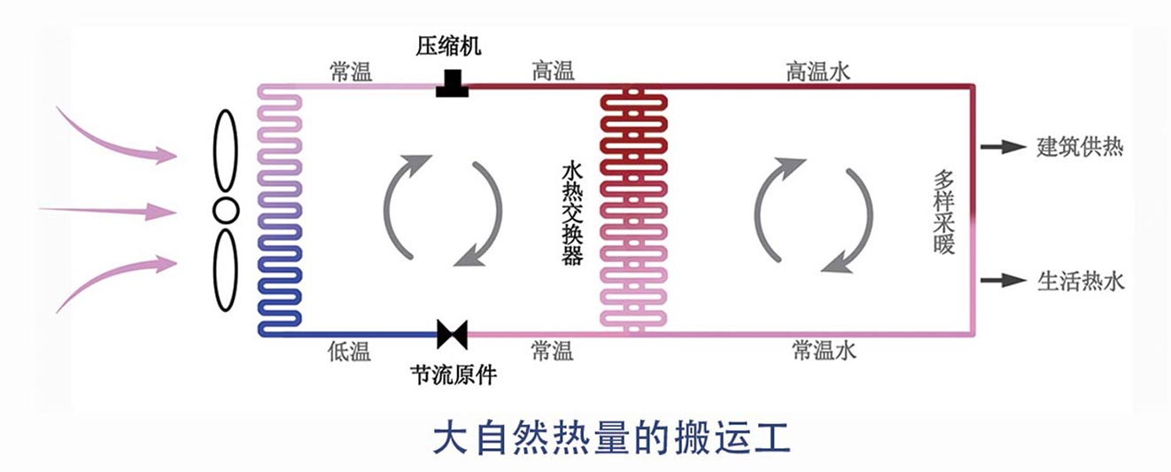 卡诺循环与逆卡诺循环:热能转换技术原理