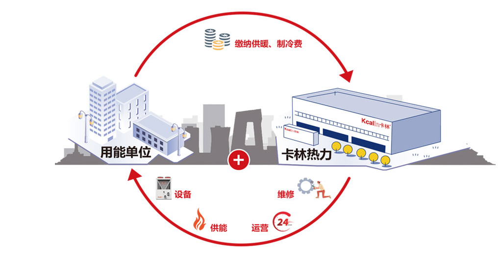分布式供热优势:如何提升小区和商业供暖效率