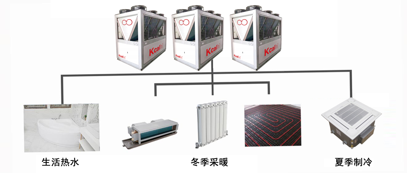 一机多用,空气能热泵供暖兼顾制冷和热水需求